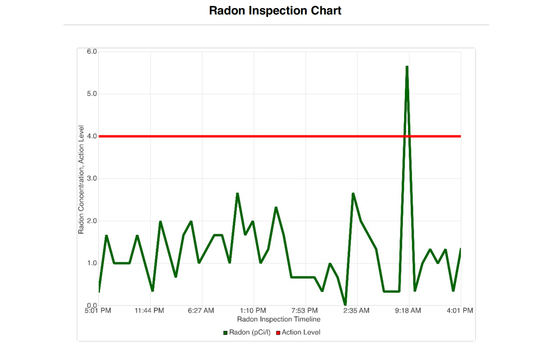 radon testing device